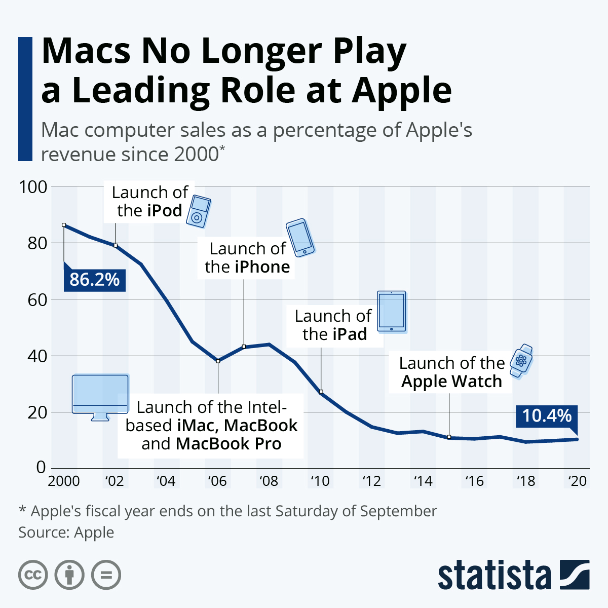 Businessplanbauer Für Mac