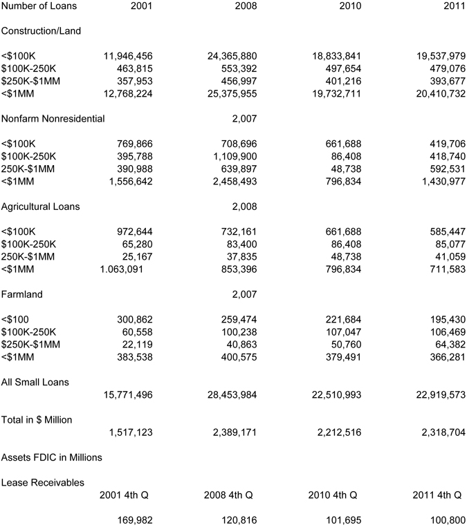 American Legion Dues Chart