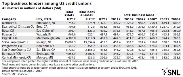 Western Union Check Cashing Fee Chart