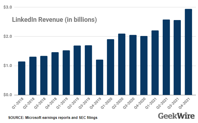 Just how bad is Microsoft's bottom line? Earnings report will be closely  watched after job cuts – GeekWire